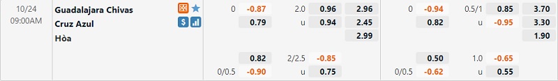 Tỷ lệ trận Guadalajara vs Cruz Azul Tỷ lệ trận Guadalajara vs Cruz Azul