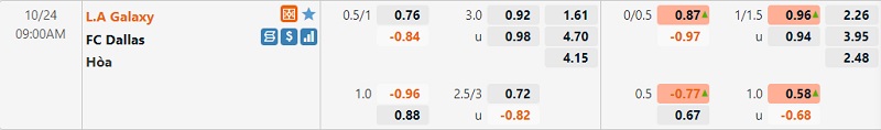 Tỷ lệ trận LA Galaxy vs Dallas
