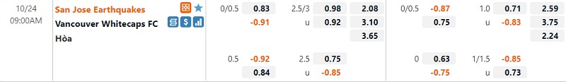 Tỷ lệ trận San Jose vs Vancouver Whitecaps