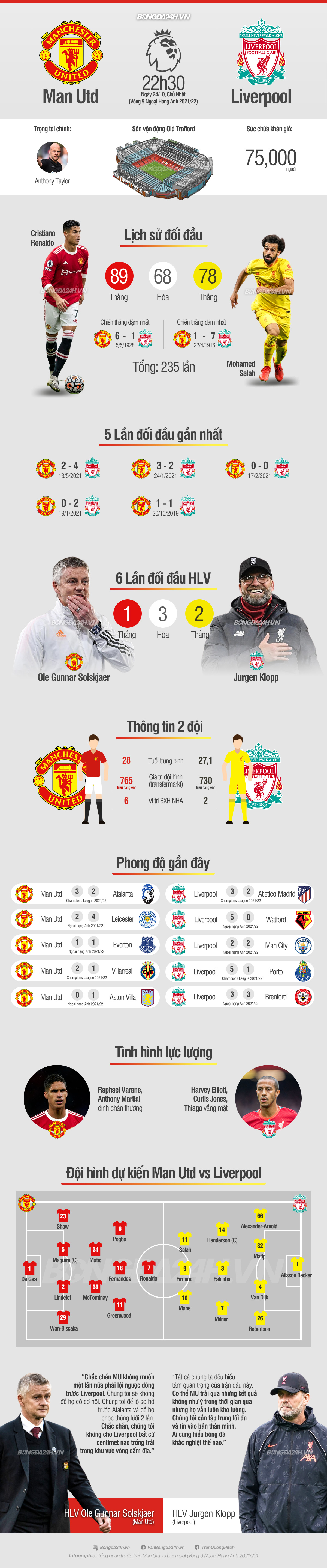 Những thông tin trước trận Man Utd vs Liverpool Những thông tin trước trận Man Utd vs Liverpool