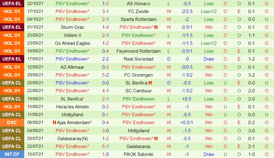 Ajax vs PSV Eindhoven