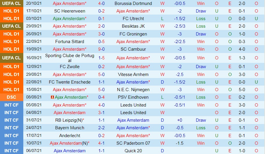 Ajax vs PSV Eindhoven