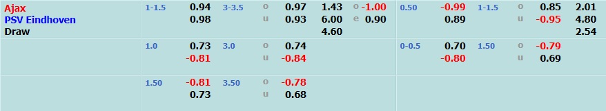 Ajax vs PSV Eindhoven