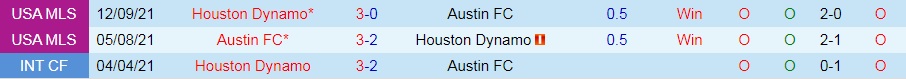 Austin vs Houston Dynamo