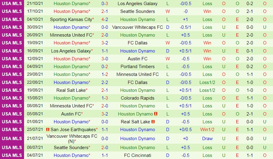 Austin vs Houston Dynamo