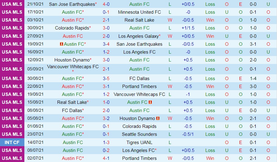 Austin vs Houston Dynamo