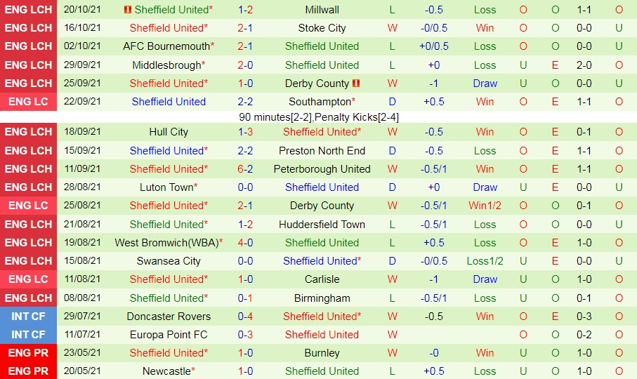 Barnsley vs Sheffield United