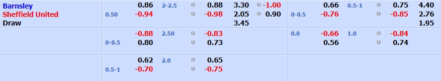 Barnsley vs Sheffield United