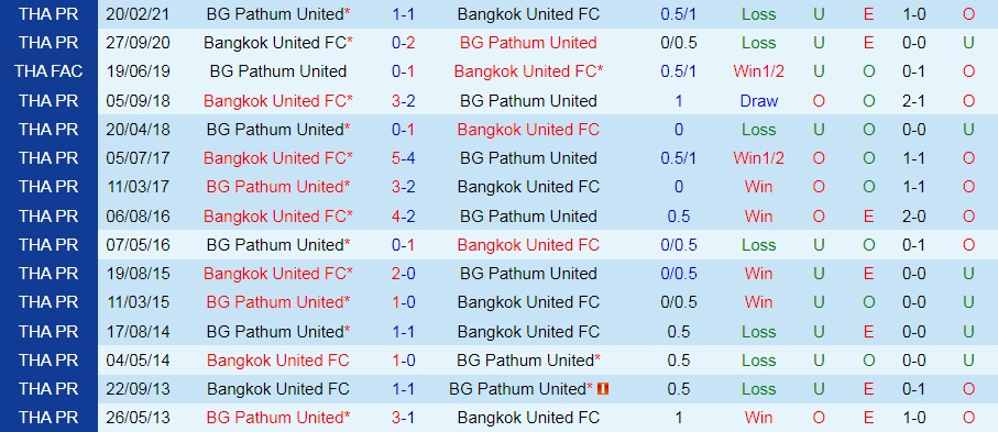 BG Pathum vs Bangkok United BG Pathum vs Bangkok United