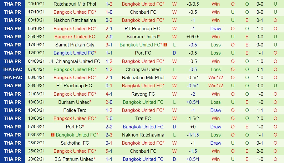BG Pathum vs Bangkok United BG Pathum vs Bangkok United
