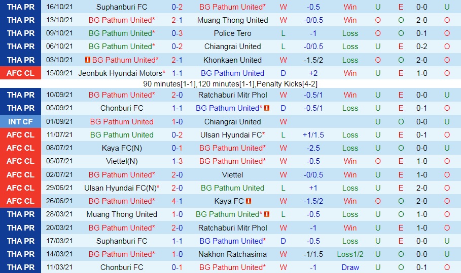 BG Pathum vs Bangkok United BG Pathum vs Bangkok United