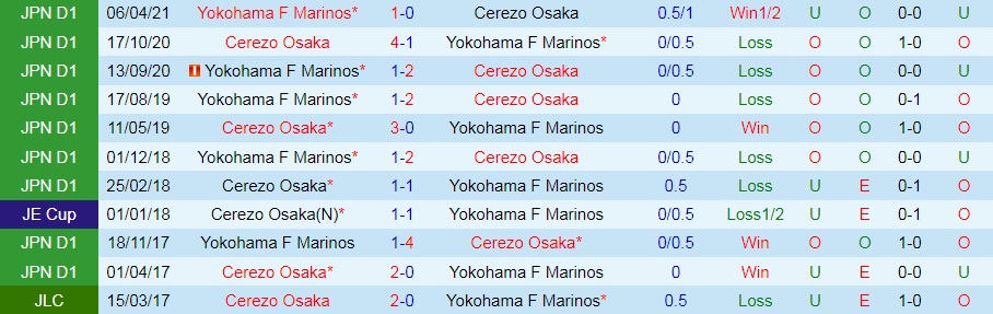 Cerezo Osaka vs Yokohama Marinos
