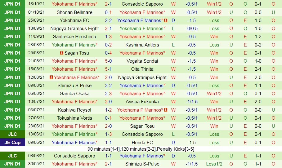 Cerezo Osaka vs Yokohama Marinos