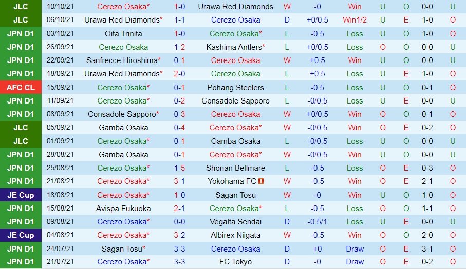 Cerezo Osaka vs Yokohama Marinos