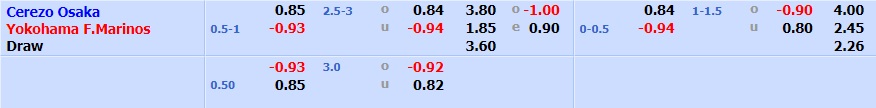 Cerezo Osaka vs Yokohama Marinos