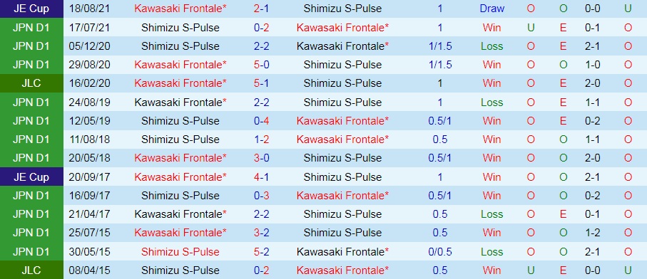 Kawasaki Frontale vs Shimizu S-Pulse Kawasaki Frontale vs Shimizu S-Pulse