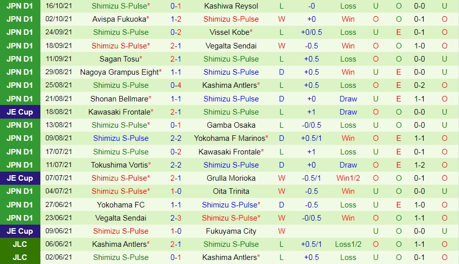 Kawasaki Frontale vs Shimizu S-Pulse Kawasaki Frontale vs Shimizu S-Pulse