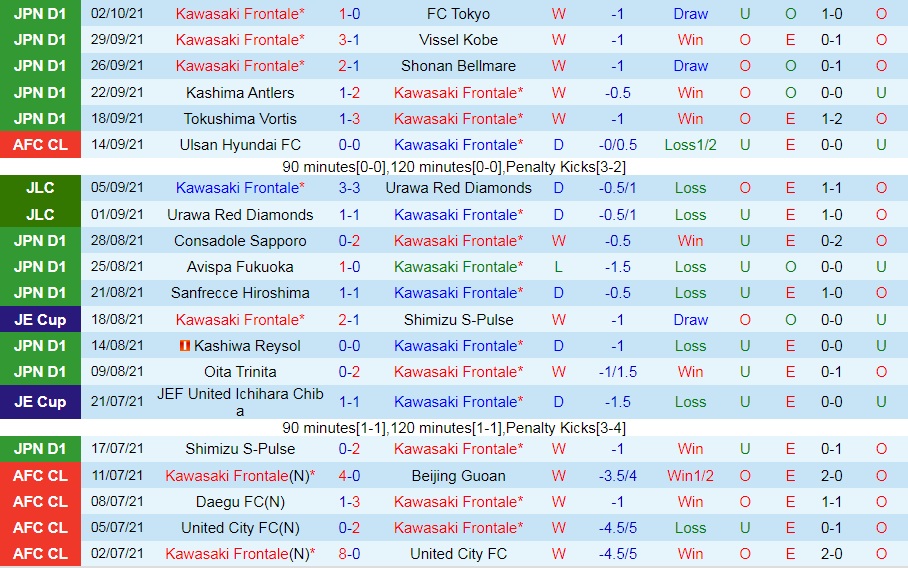 Kawasaki Frontale vs Shimizu S-Pulse Kawasaki Frontale vs Shimizu S-Pulse