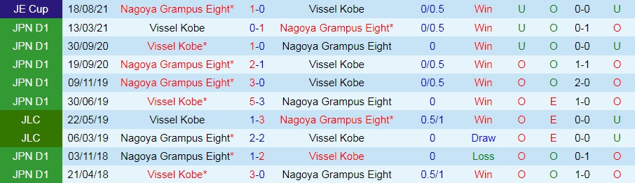 Nagoya Grampus vs Vissel Kobe
