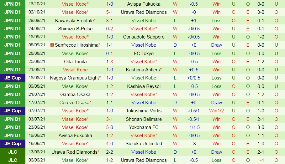 Nagoya Grampus vs Vissel Kobe