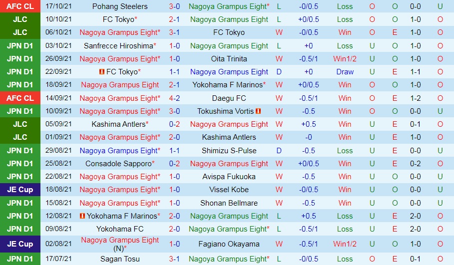 Nagoya Grampus vs Vissel Kobe