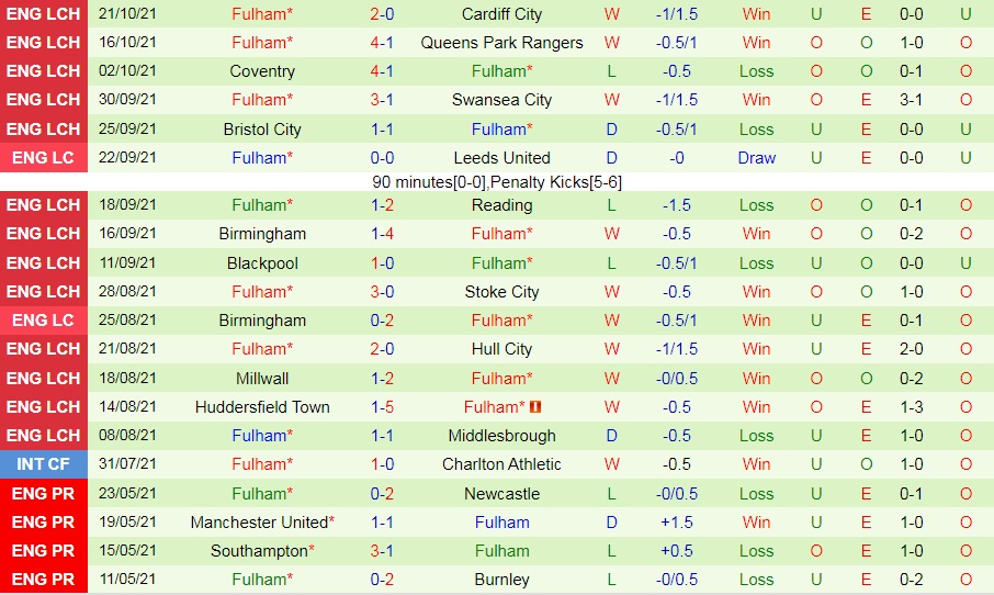 Nottingham vs Fulham Nottingham vs Fulham