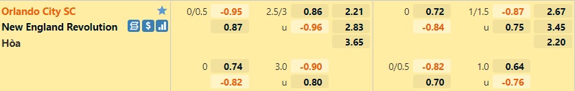 Orlando vs New England Revolution