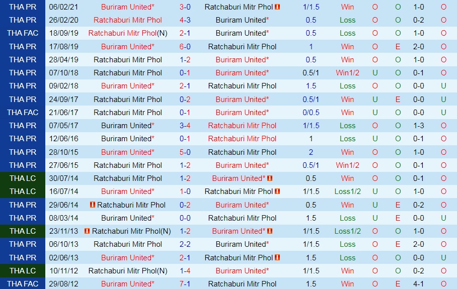 Ratchaburi vs Buriram