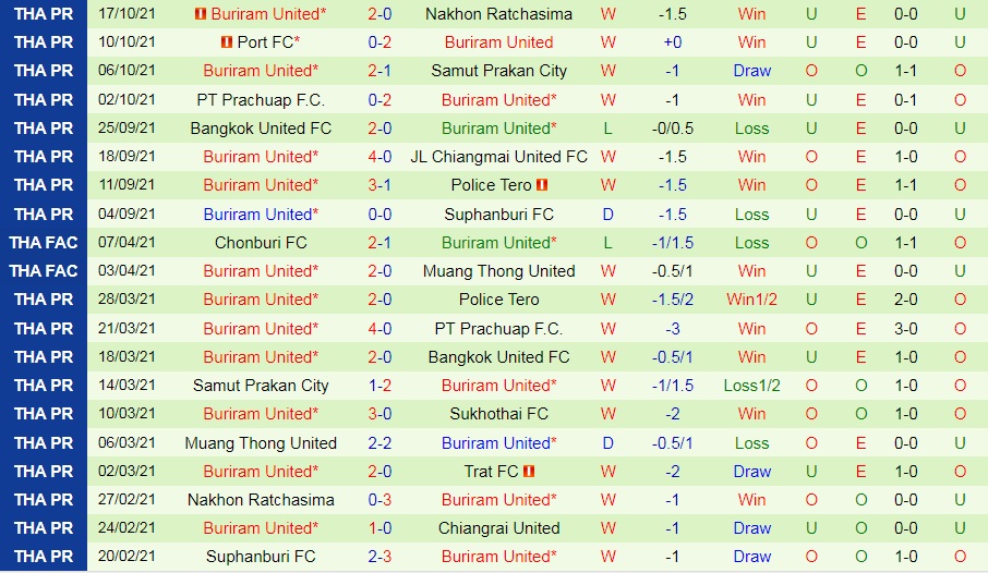 Ratchaburi vs Buriram