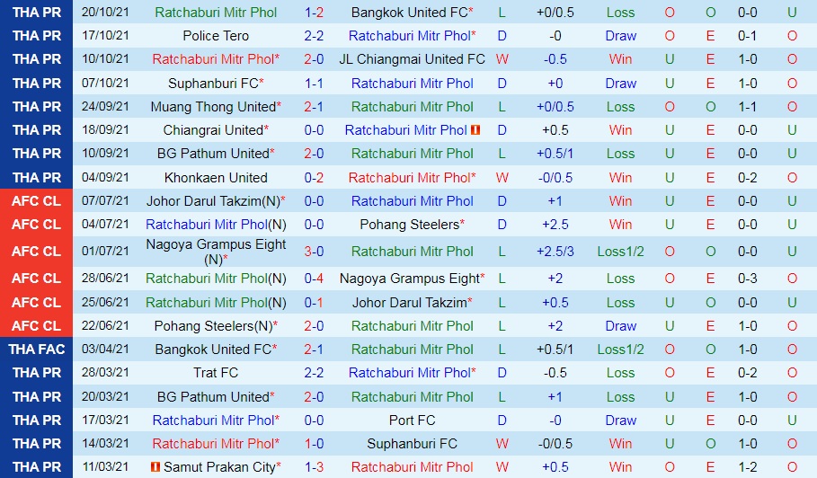 Ratchaburi vs Buriram