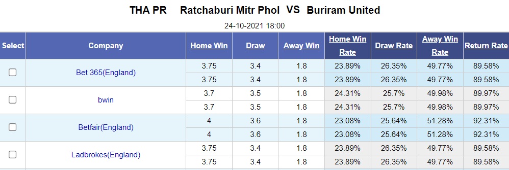 Ratchaburi vs Buriram