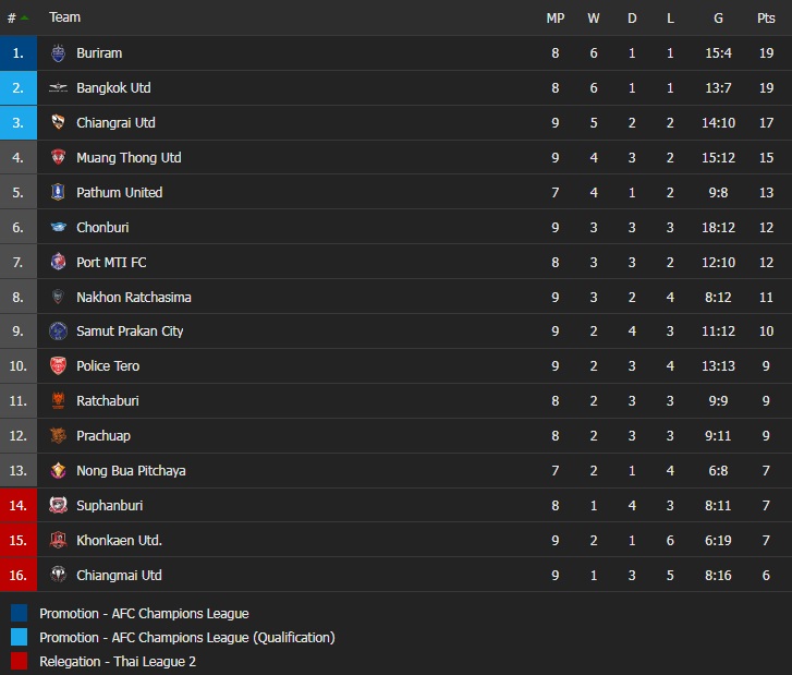 Ratchaburi vs Buriram