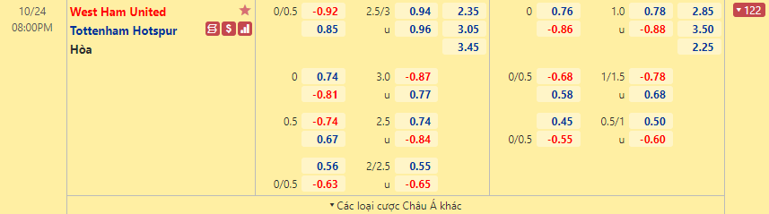 West Ham vs Tottenham