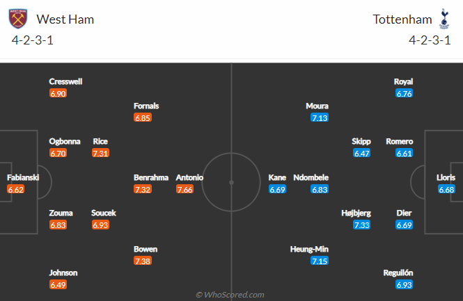 West Ham vs Tottenham