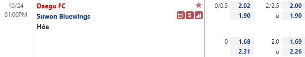 Tỷ lệ Daegu vs Suwon Tỷ lệ Daegu vs Suwon