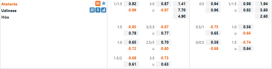 Tỷ lệ Atalanta vs Udinese Tỷ lệ Atalanta vs Udinese
