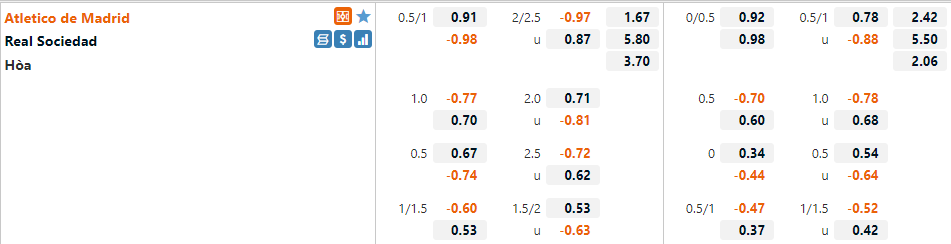 Tỷ lệ Atletico Madrid vs Sociedad