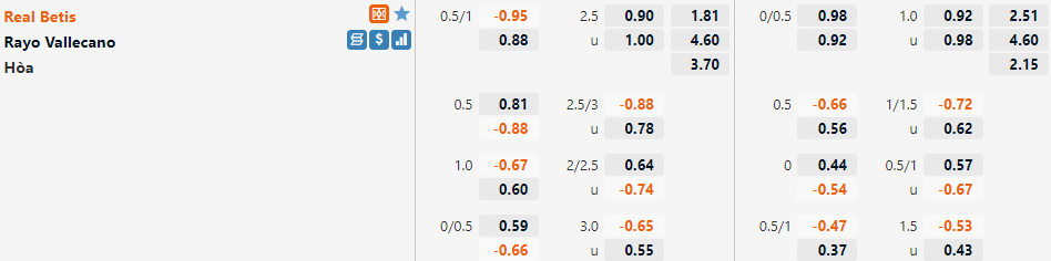 Tỷ lệ Betis vs Vallecano Tỷ lệ Betis vs Vallecano