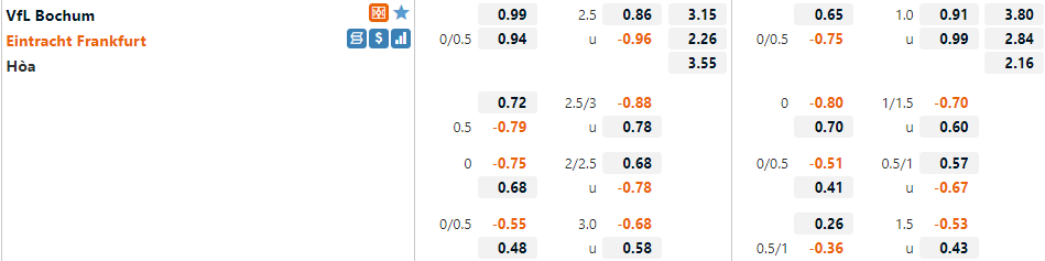 Tỷ lệ Bochum vs Frankfurt Tỷ lệ Bochum vs Frankfurt