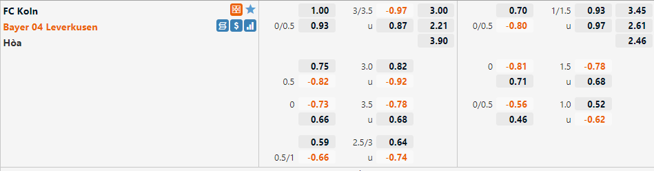 Tỷ lệ Cologne vs Leverkusen