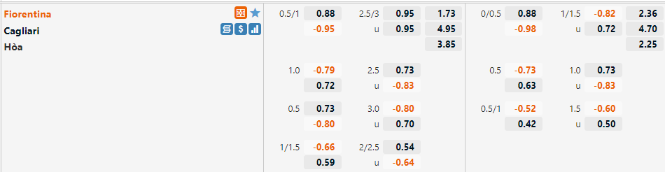 Tỷ lệ Fiorentina vs Cagliari