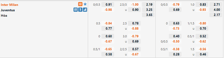 Tỷ lệ Inter Milan vs Juventus Tỷ lệ Inter Milan vs Juventus