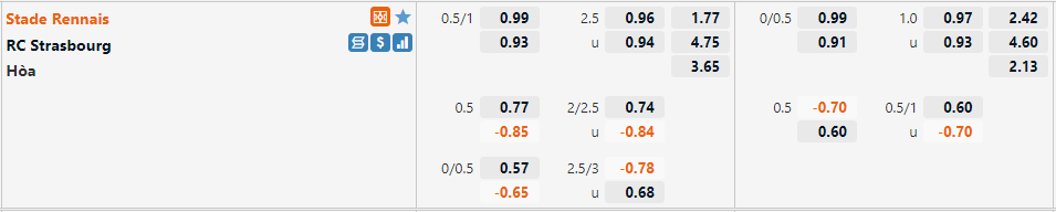 Tỷ lệ Rennes vs Strasbourg