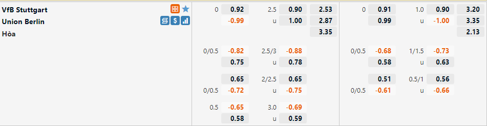 Tỷ lệ Stuttgart vs Union Berlin