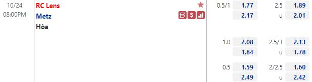 Tỷ lệ Lens vs Metz