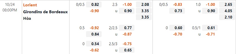 Tỷ lệ trận Lorient vs Bordeaux