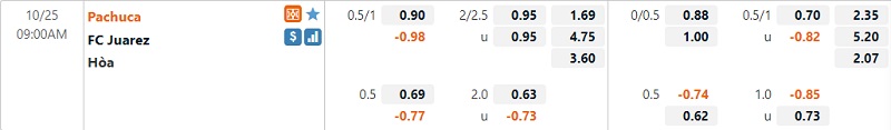 Tỷ lệ trận Pachuca vs Juarez