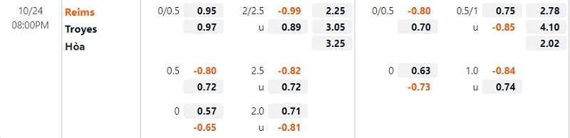Tỷ lệ trận Reims vs Troyes Tỷ lệ trận Reims vs Troyes