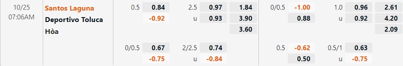 Tỷ lệ trận Santos vs Toluca