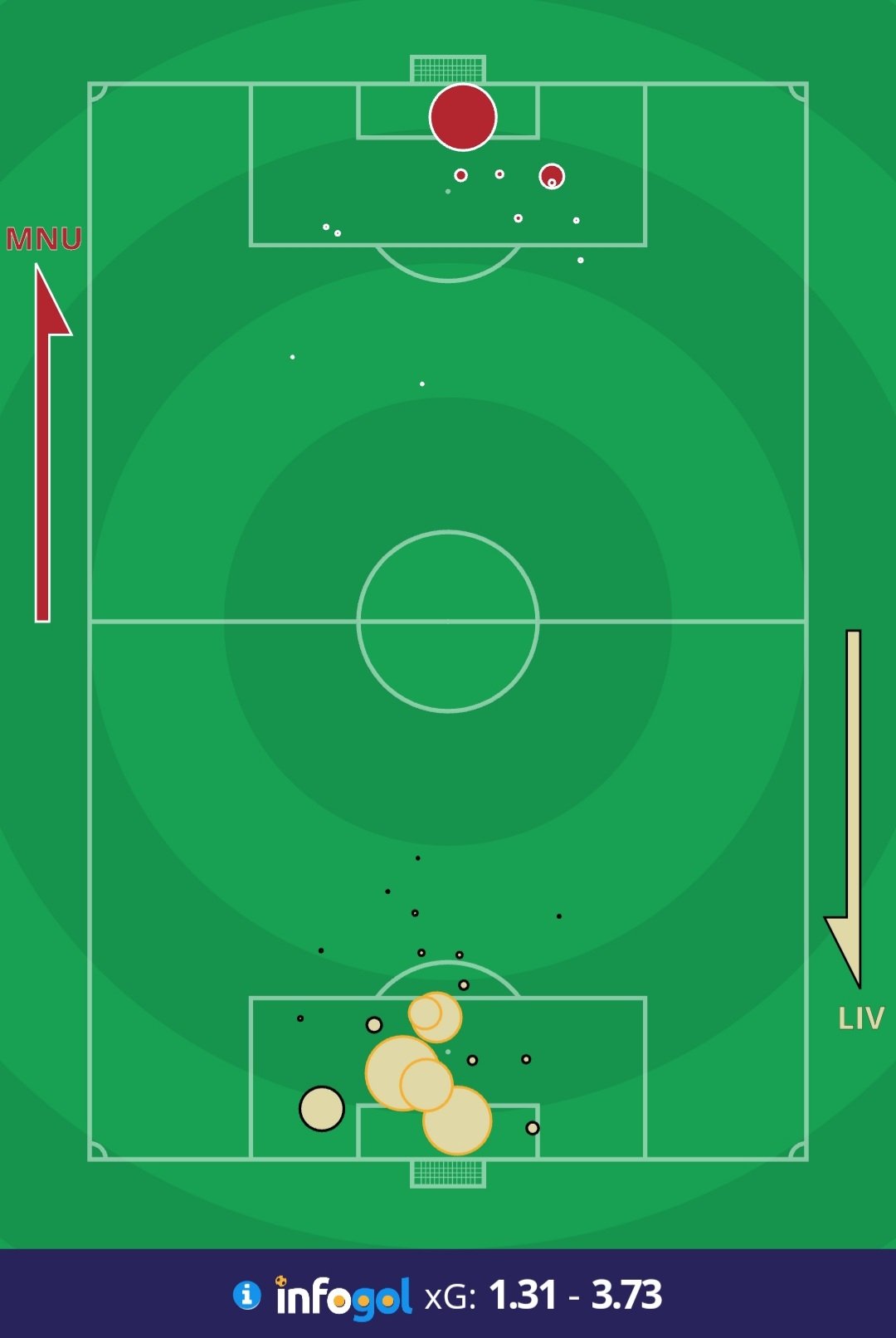 Sự thất vọng của Sir Alex là hiện thân cho ngày đen tối ở Old Trafford